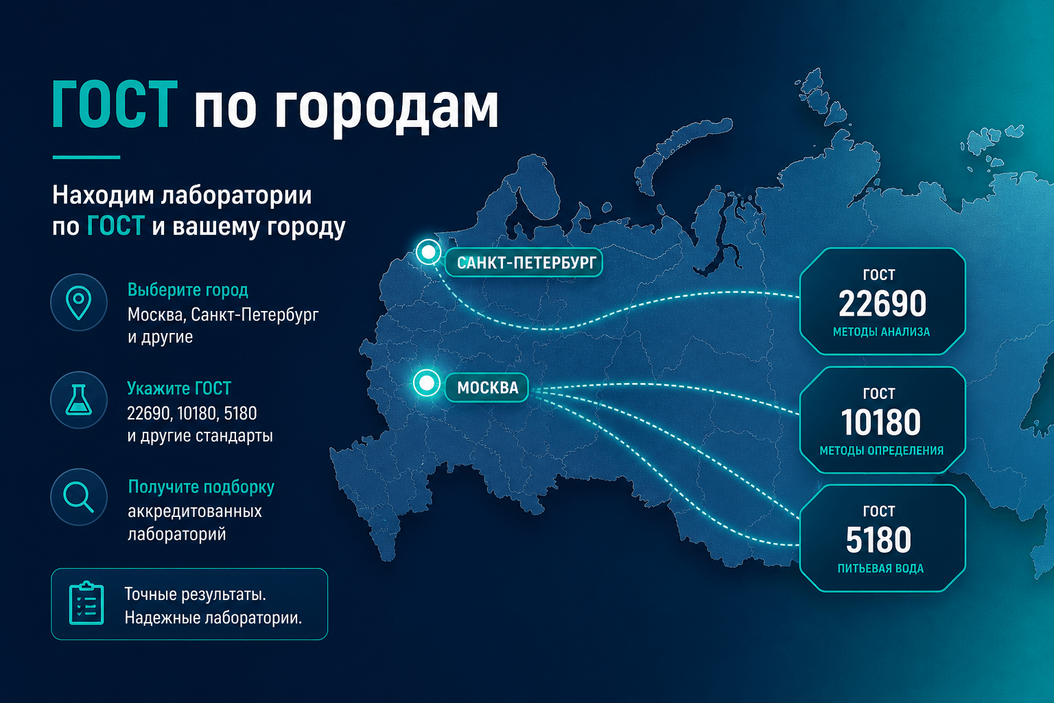 ГОСТ по городам: где искать лабораторию по нормативу в каталоге LABGO