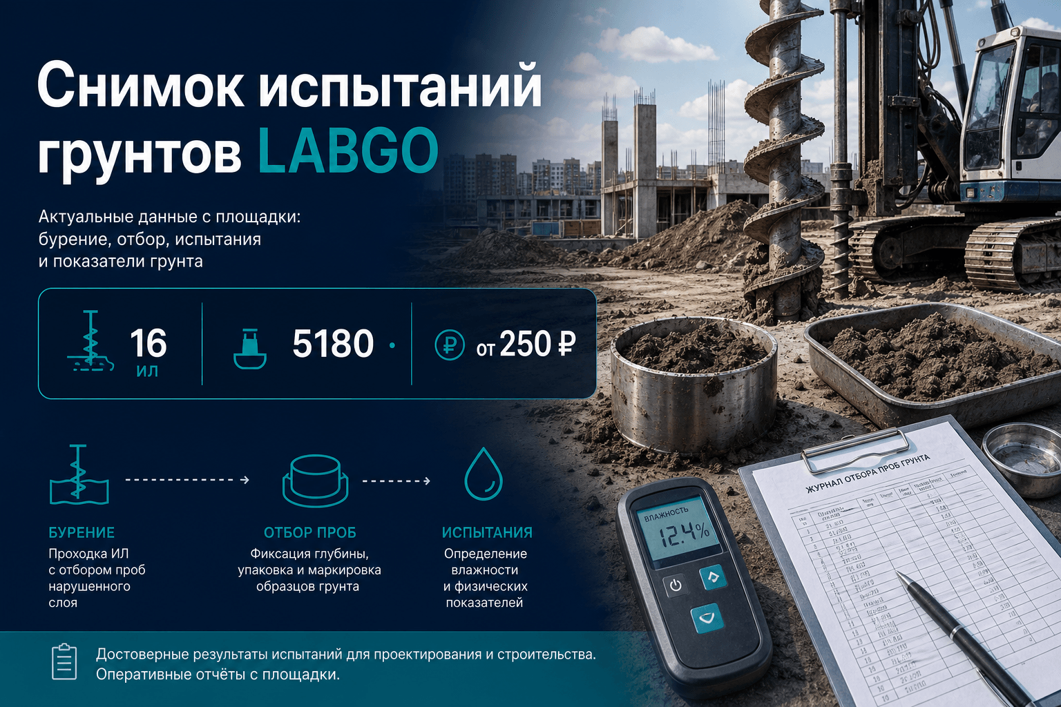 Сводка по испытаниям грунтов в каталоге LABGO: данные прайсов для инженера ПТО