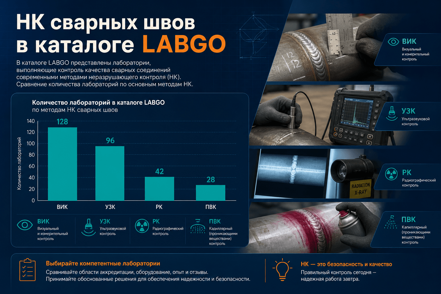 Сводка НК сварных швов в каталоге LABGO: данные прайсов для инженера ПТО