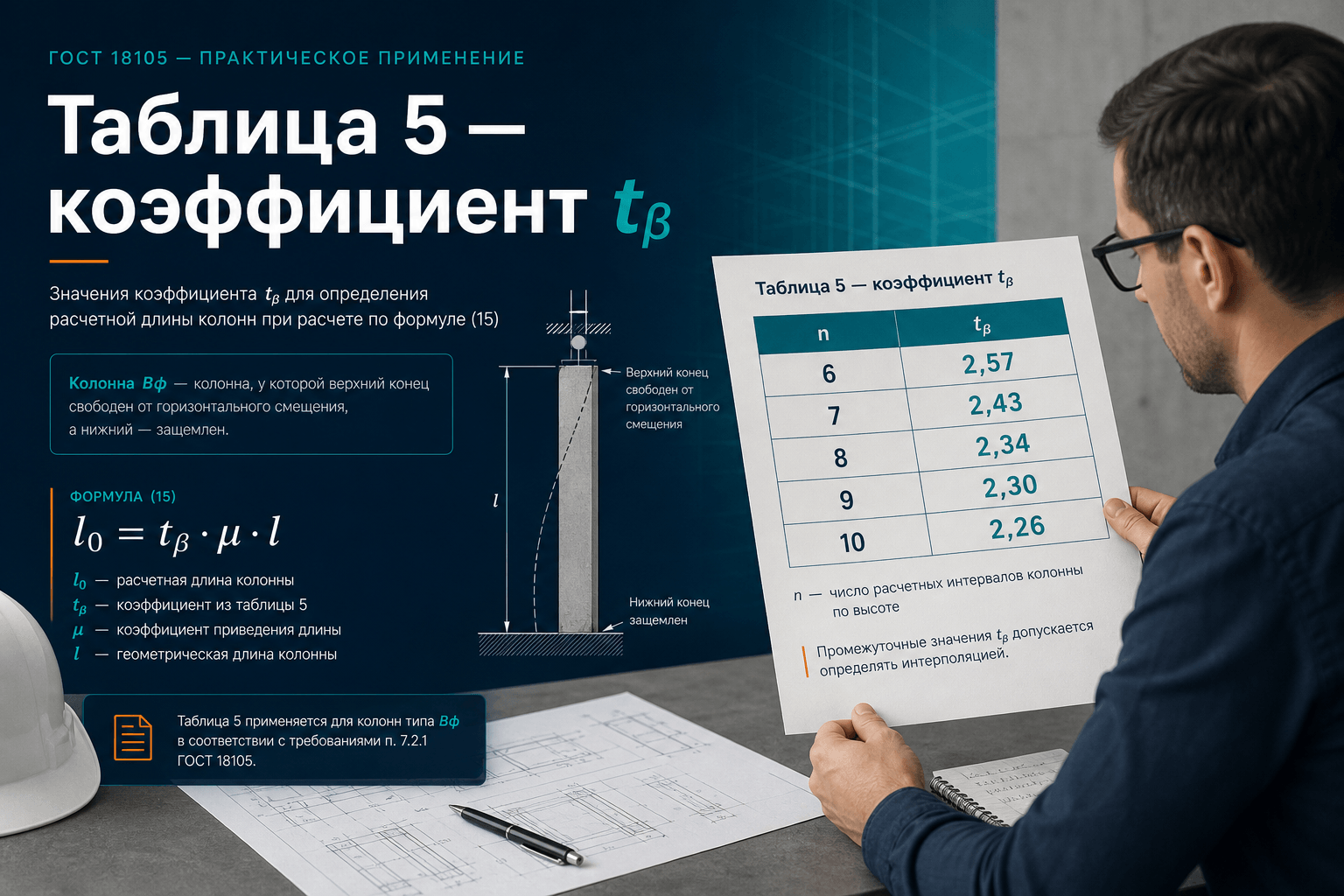Таблица 5 и коэффициент tβ: формула (15) для колонн по ГОСТ 18105