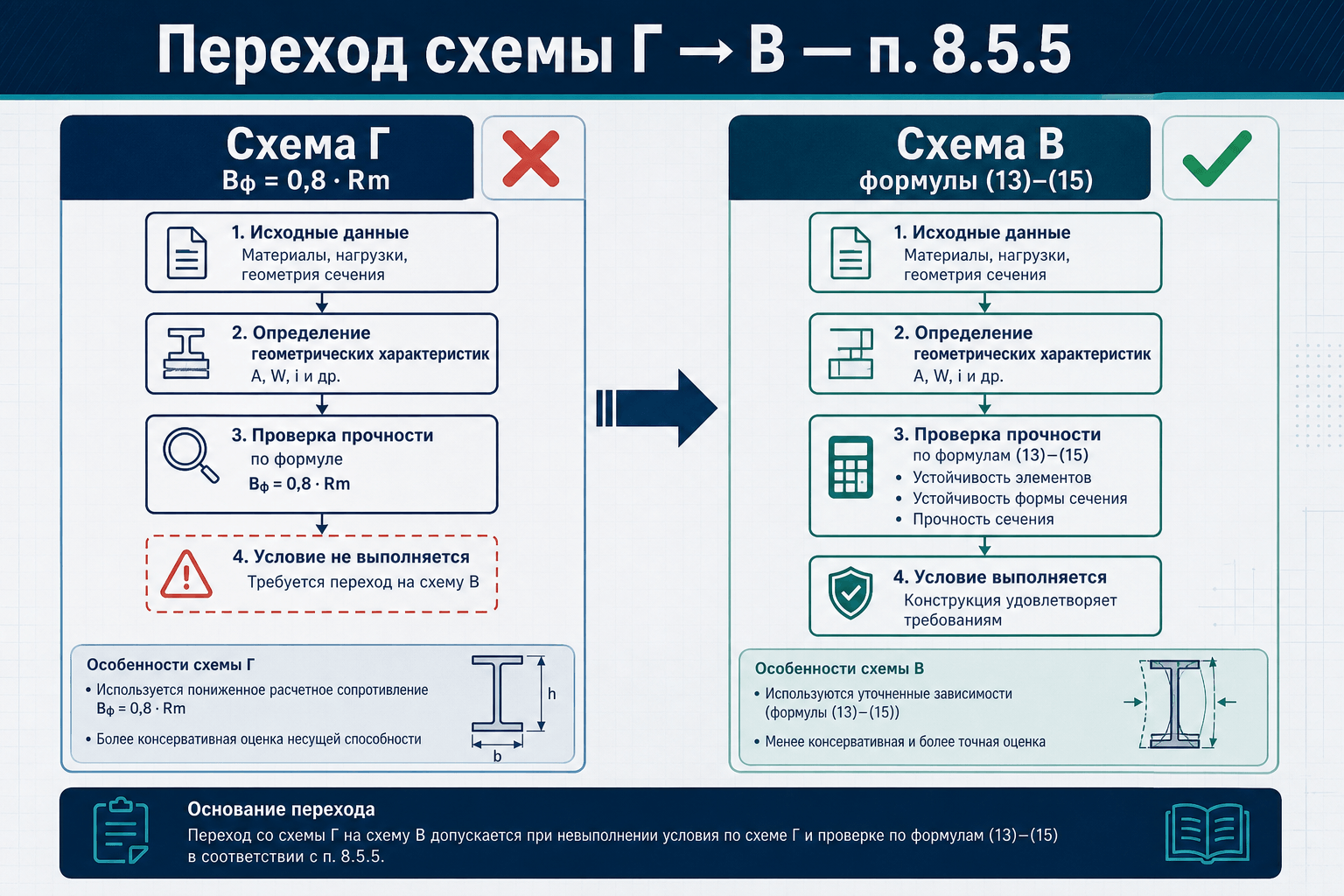 Переход со схемы Г на схему В: п. 8.5.5 ГОСТ 18105 и когда это запрещено