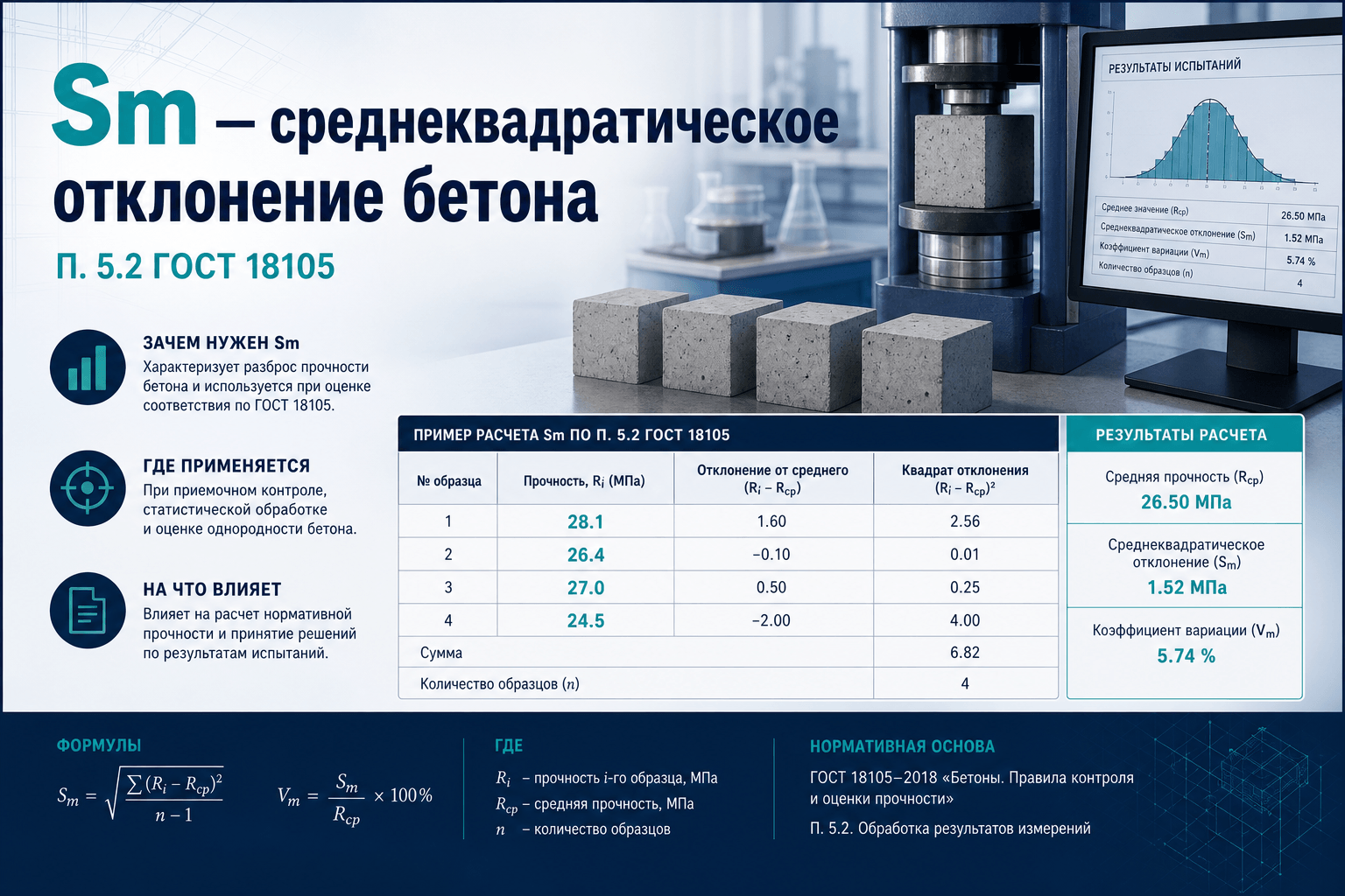 Sm прочности бетона: формулы (2)–(3), размах Wm и связь с Vm по ГОСТ 18105