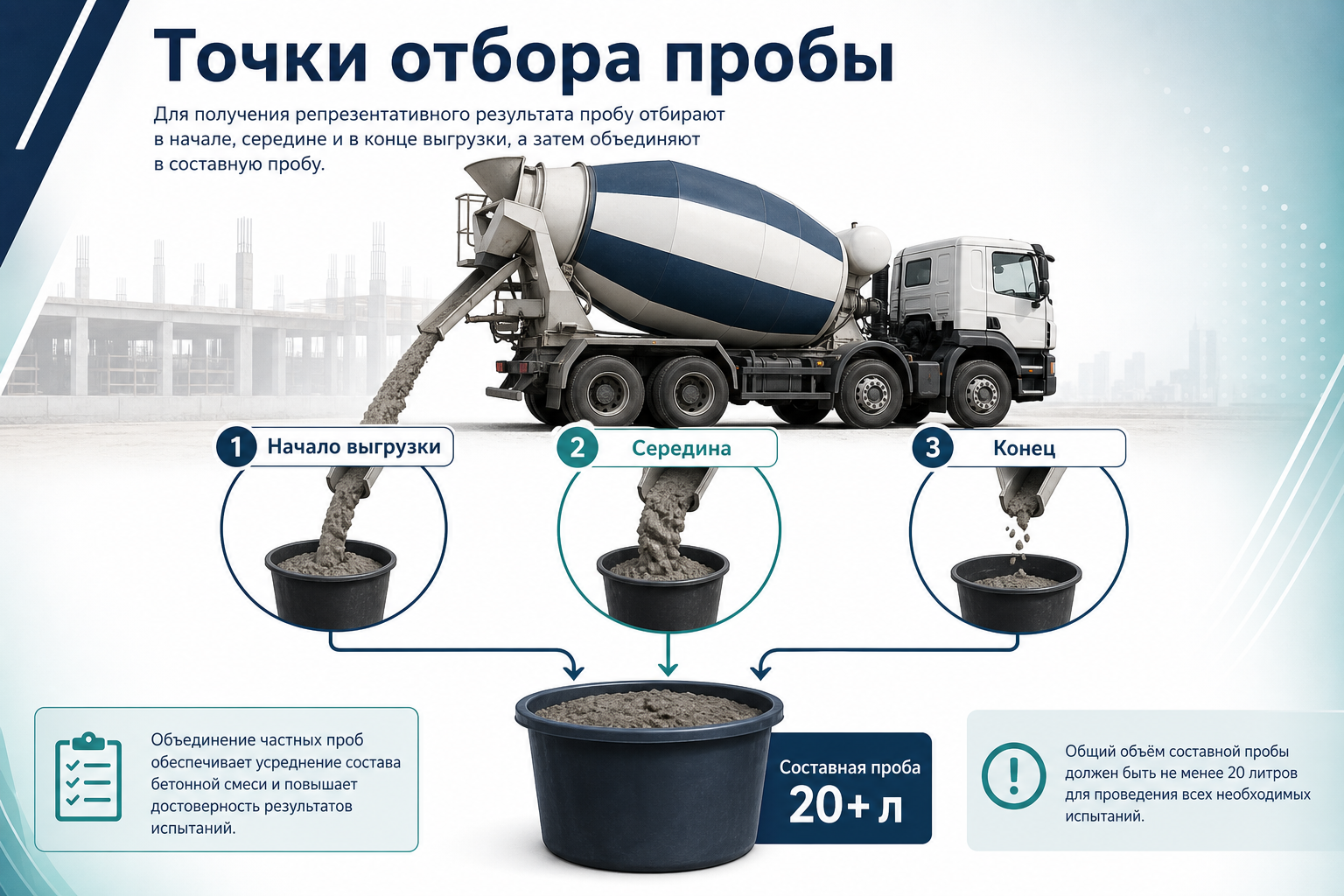 Точки отбора проб бетонной смеси на площадке